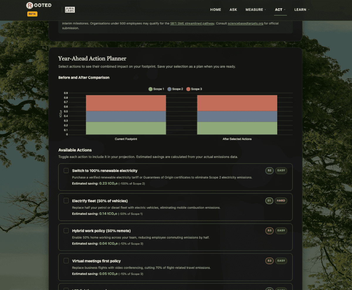 ROOTED Year-Ahead Action Planner showing reduction actions with estimated savings and before/after comparison chart